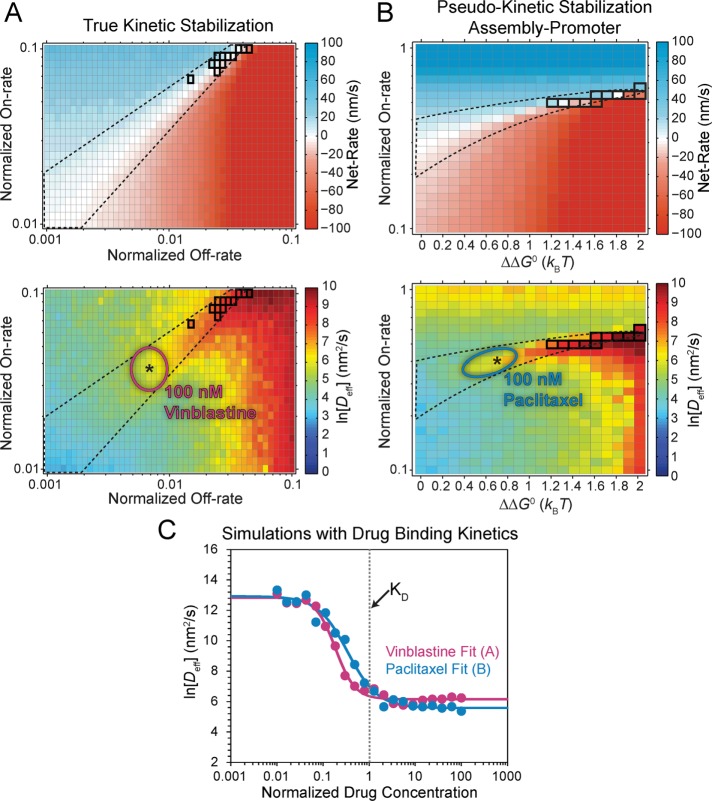 FIGURE 6: