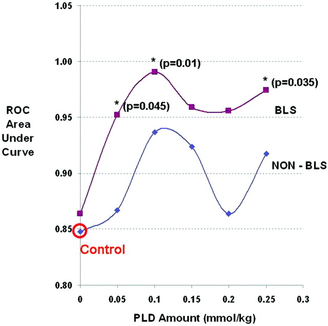 Fig 5.