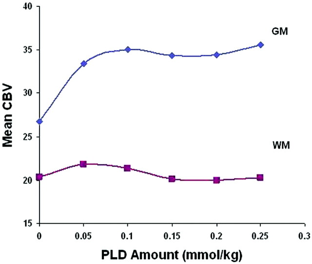 Fig 3.