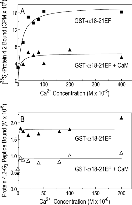 FIGURE 9.