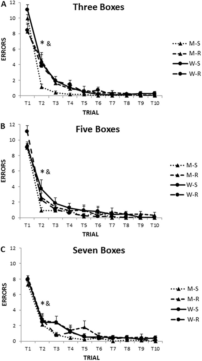 Fig 5