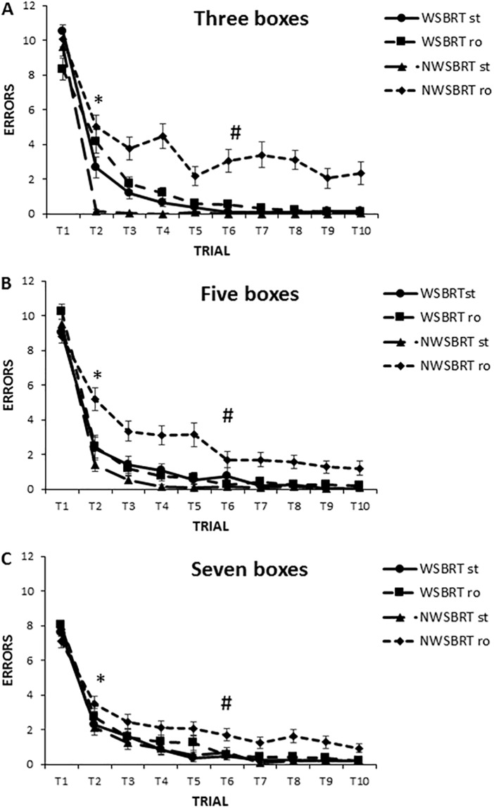 Fig 4