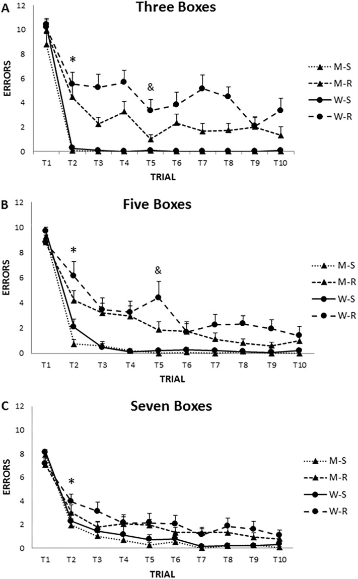 Fig 6