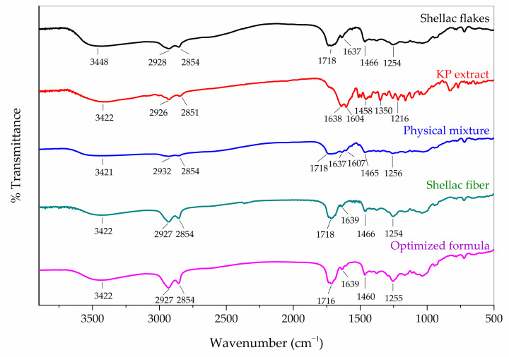 Figure 9