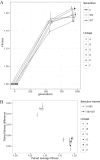 FIG 3