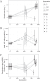 FIG 5