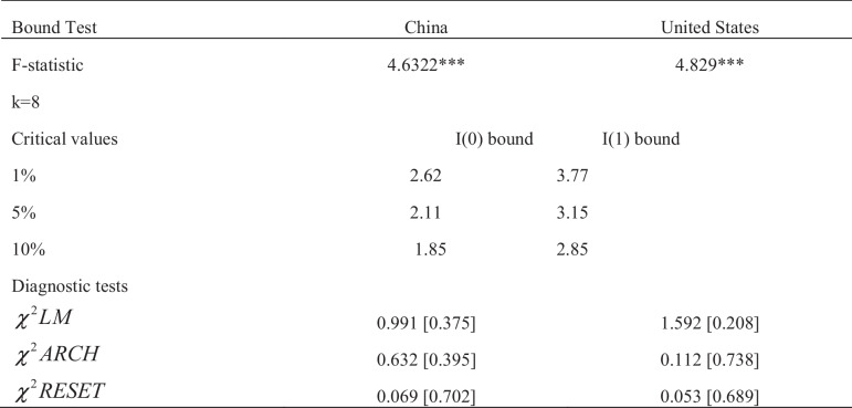 graphic file with name 11356_2022_24082_Tab6_HTML.jpg