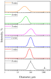 Figure 10