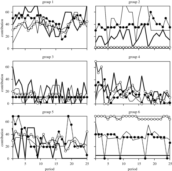 Figure 3.