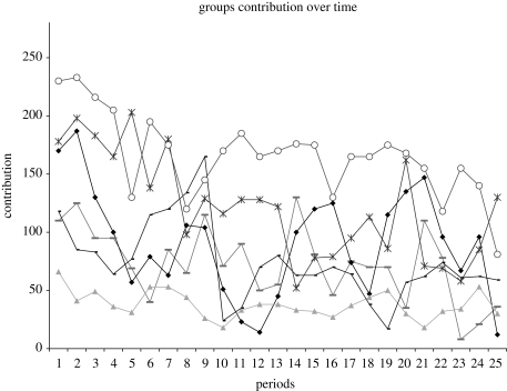 Figure 2.