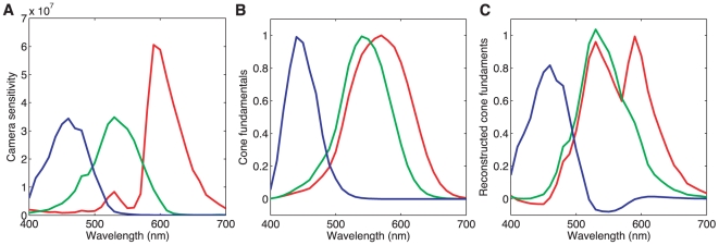 Figure 9