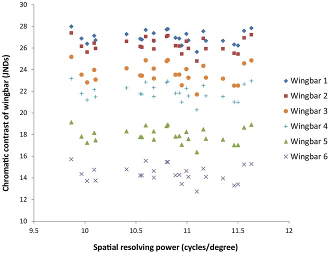 Figure 7