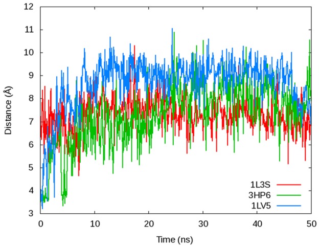 Figure 13