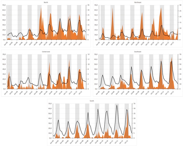 Fig. 3