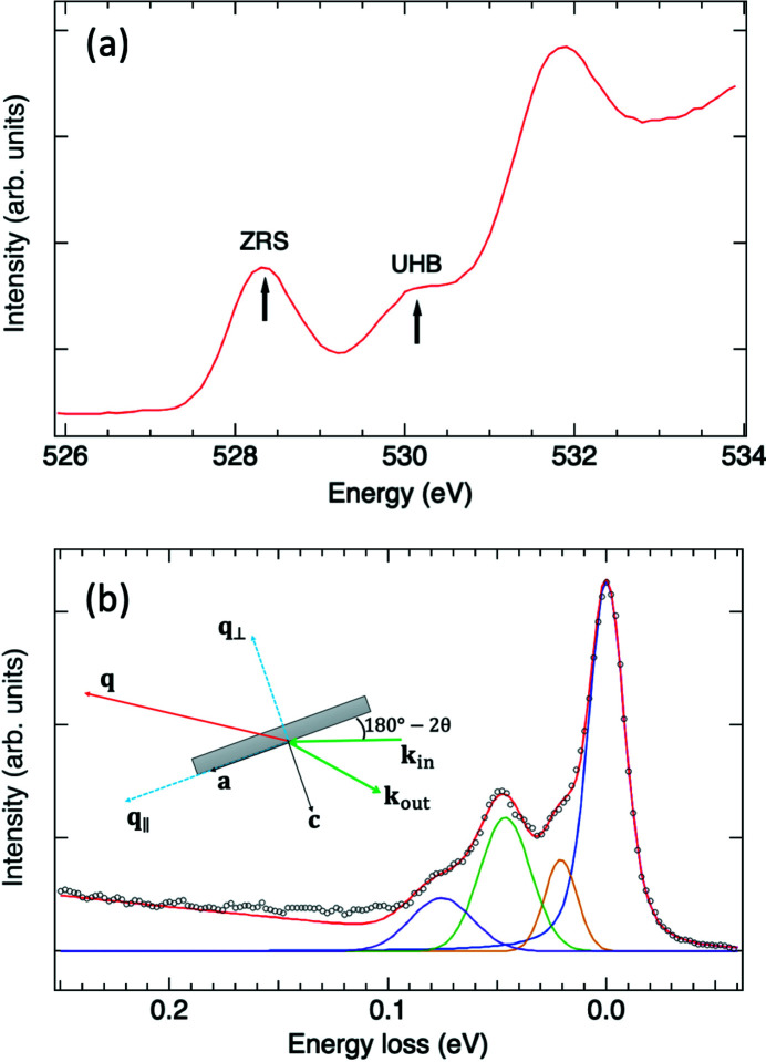 Figure 9