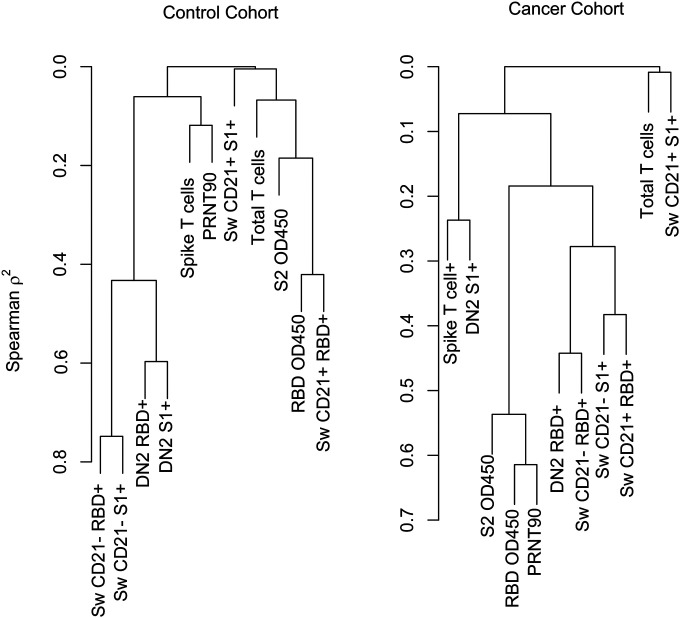 Extended Data Figure 10:
