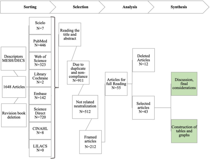 Figure 4