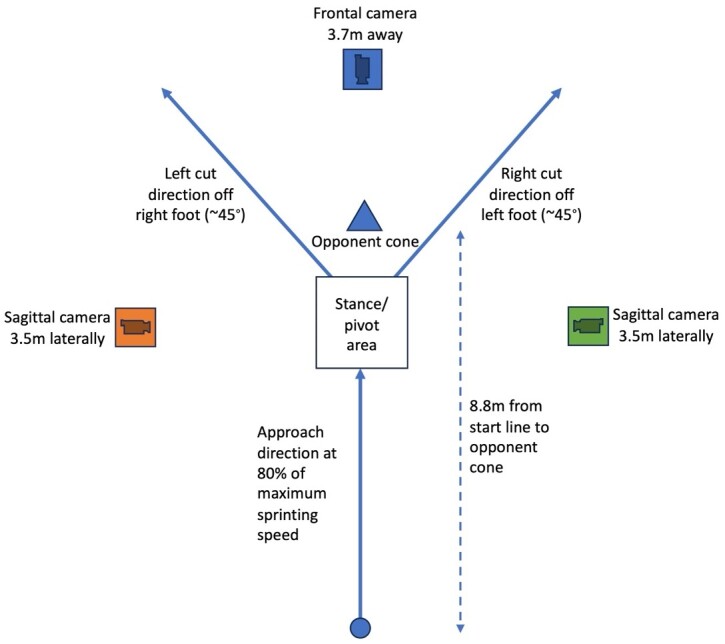 A diagram of a camera Description automatically generated