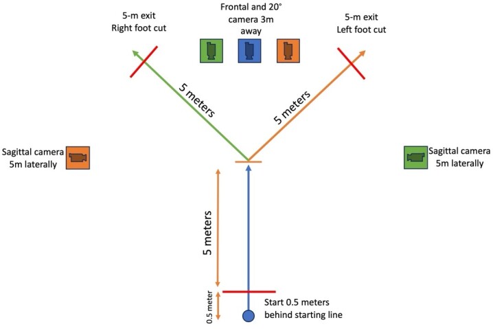 A diagram of a camera Description automatically generated