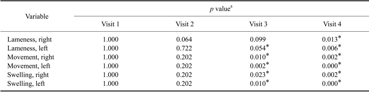 graphic file with name jvs-15-569-i004.jpg