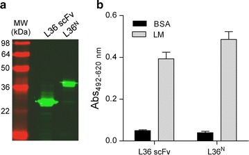 Fig. 2