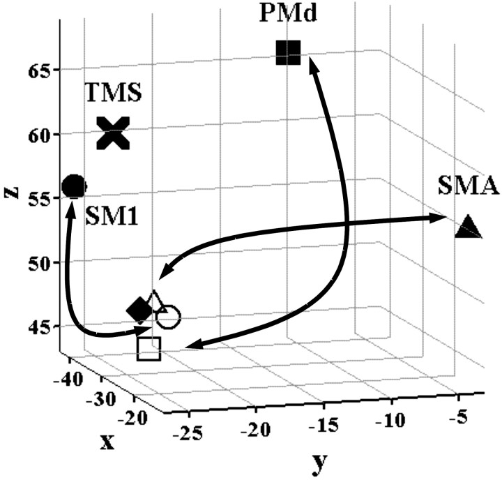 Figure 9.