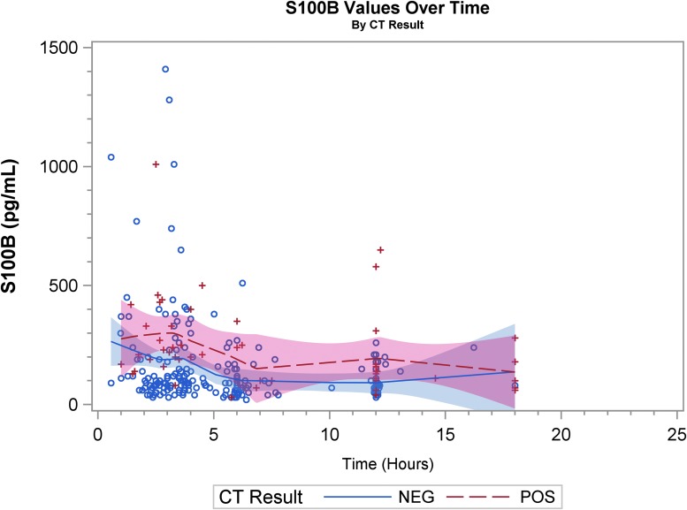 FIG. 2C.