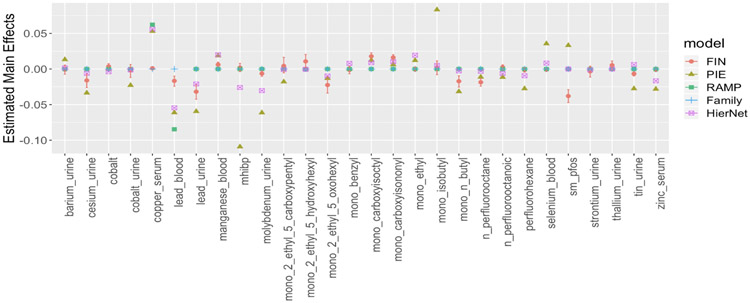 Figure 3: