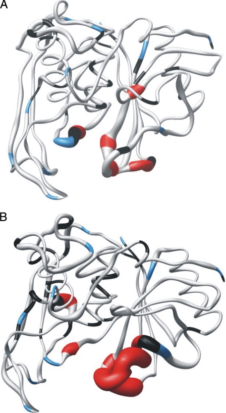 FIGURE 7.