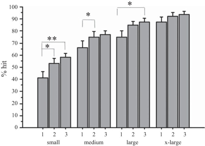 Fig. 3.