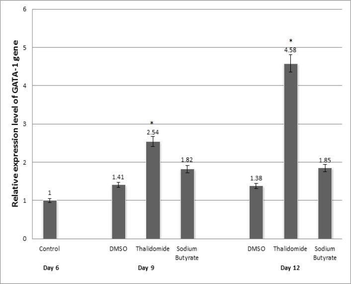 Figure-2