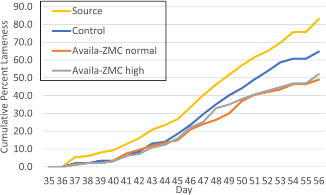 Figure 3