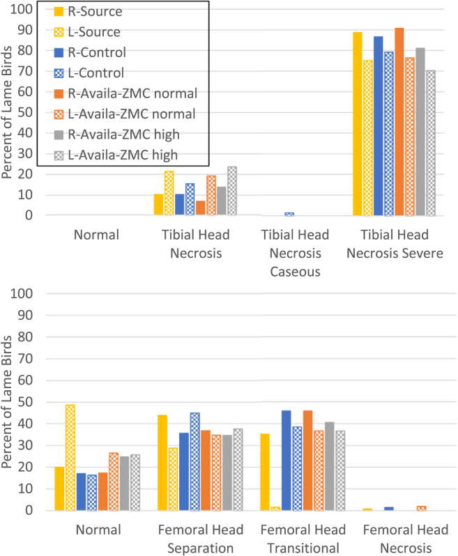 Figure 4