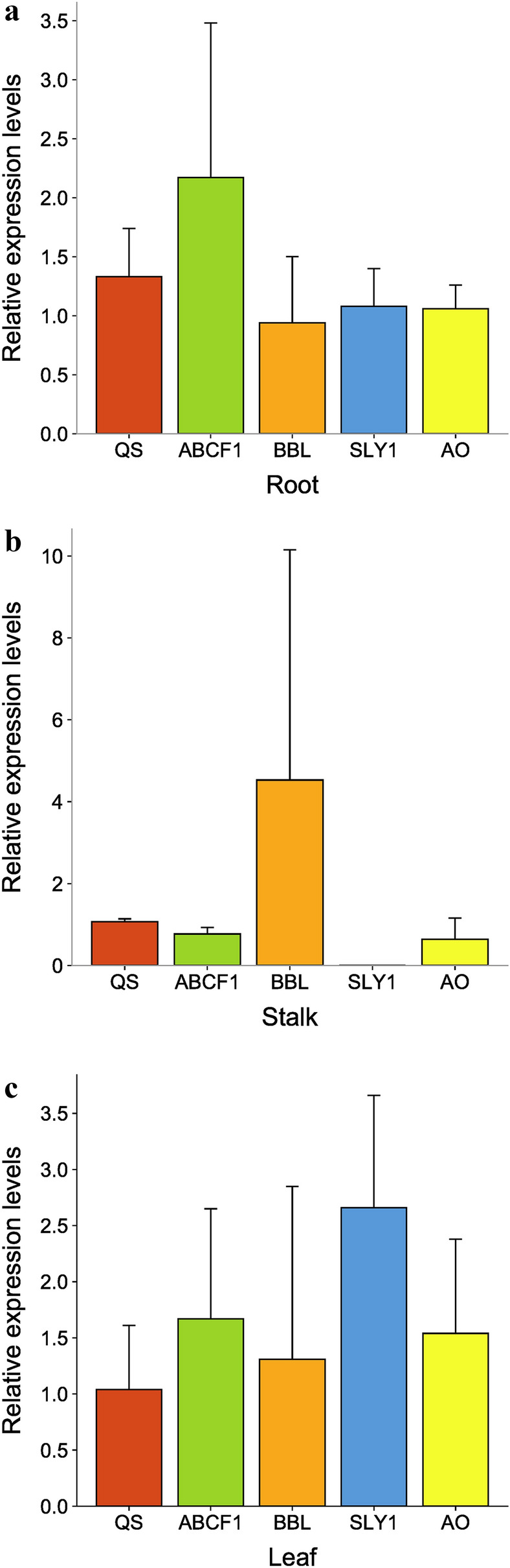 Figure 5