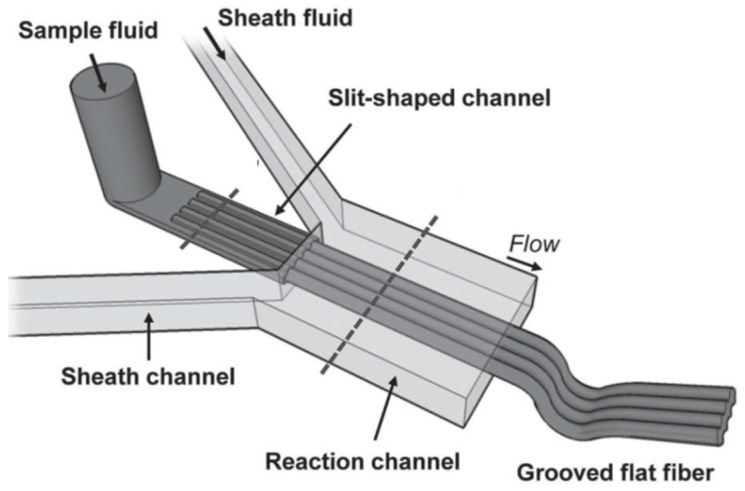 Figure 11