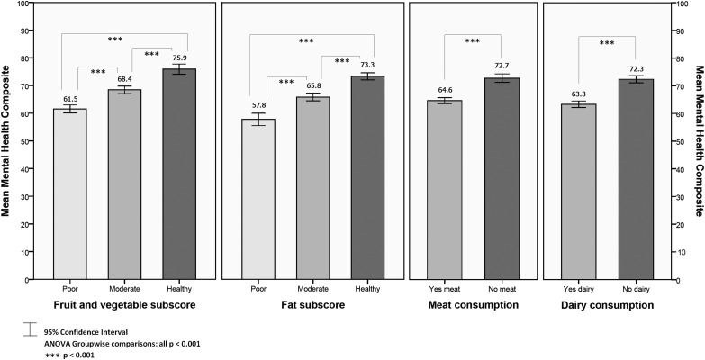 Figure 2 