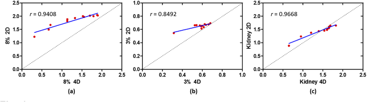 Fig. 17.