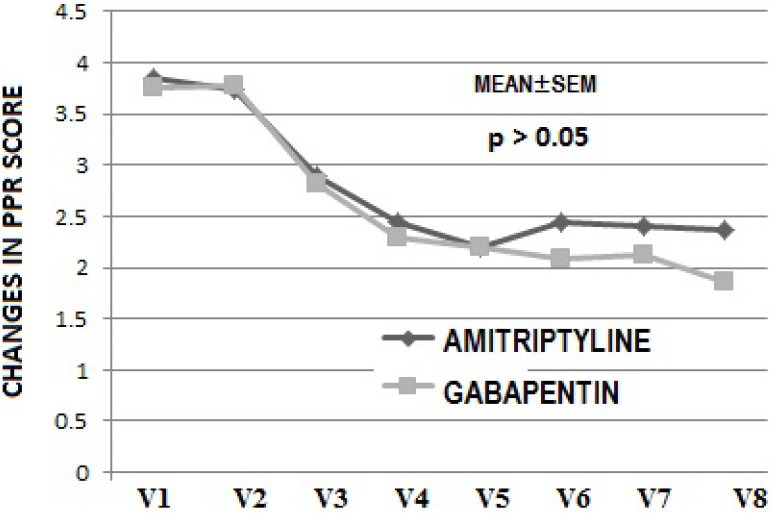 gabapentin vs narcotic