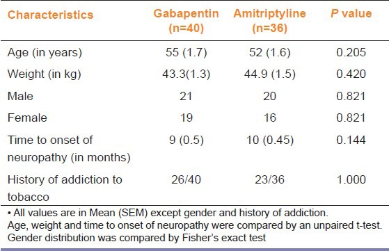 graphic file with name IJPharm-45-334-g001.jpg