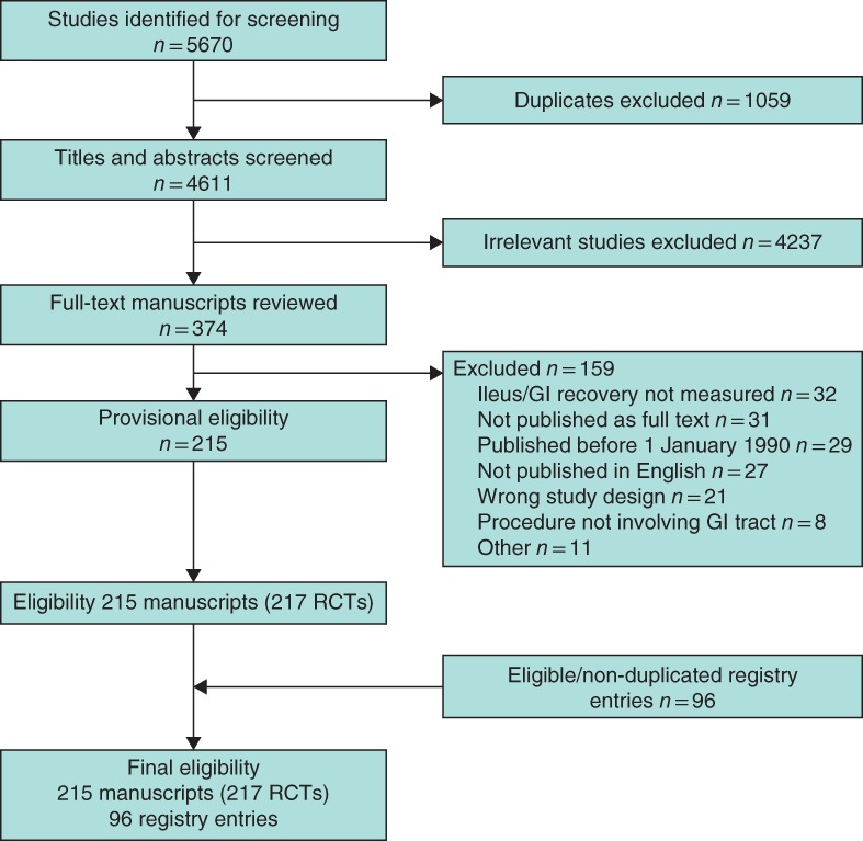 BJS5-102-FIG-0001-c