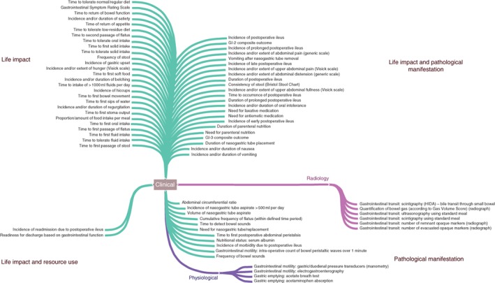 BJS5-102-FIG-0002-c