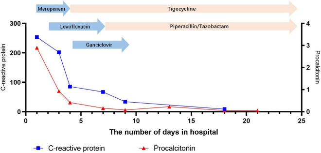 FIGURE 3