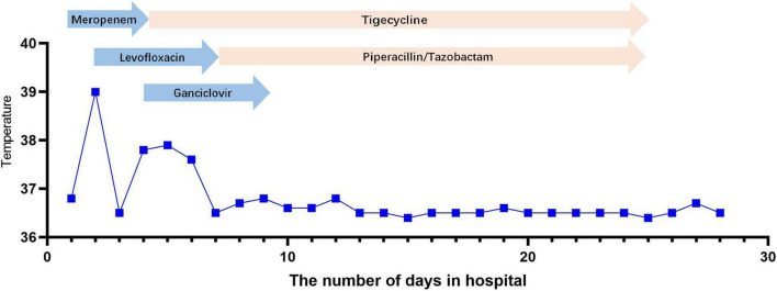 FIGURE 4