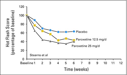 Fig 4.