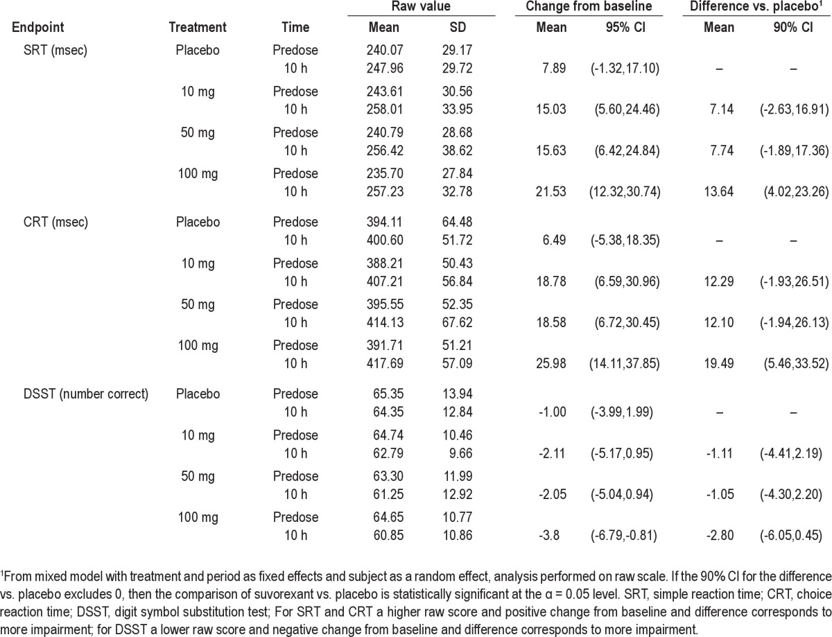 graphic file with name aasm.36.2.259.t03.jpg