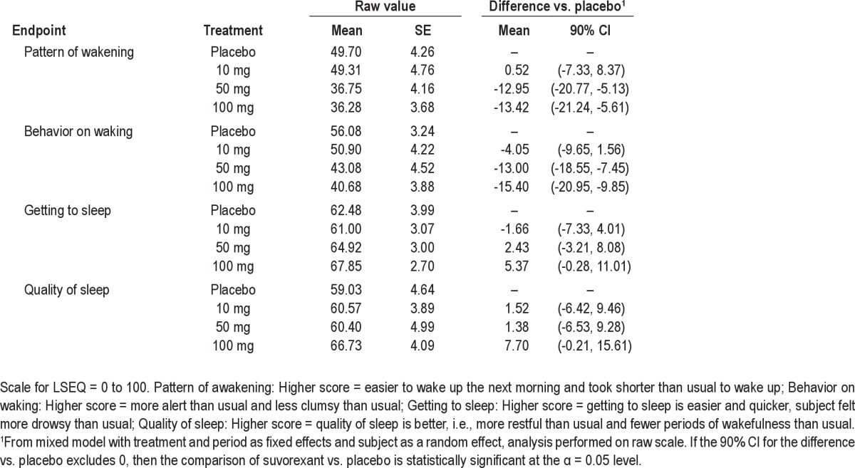 graphic file with name aasm.36.2.259.t04.jpg