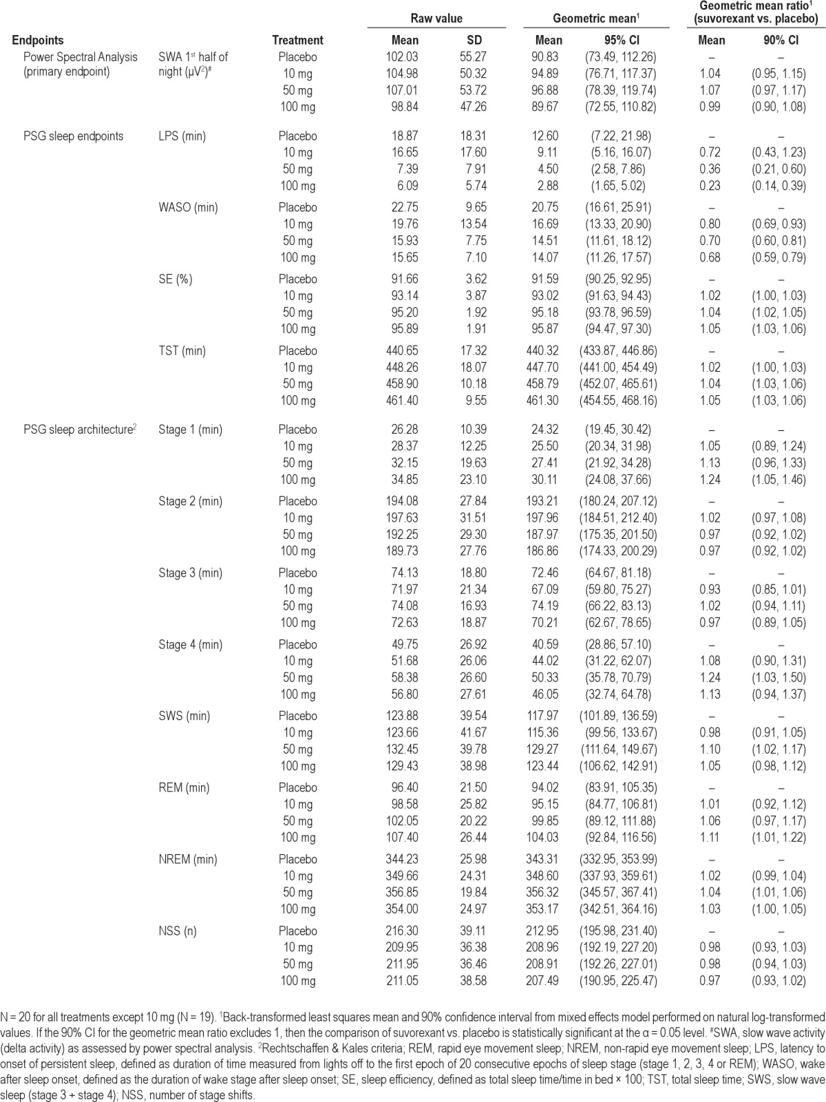 graphic file with name aasm.36.2.259.t02.jpg