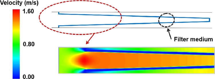 Fig 10