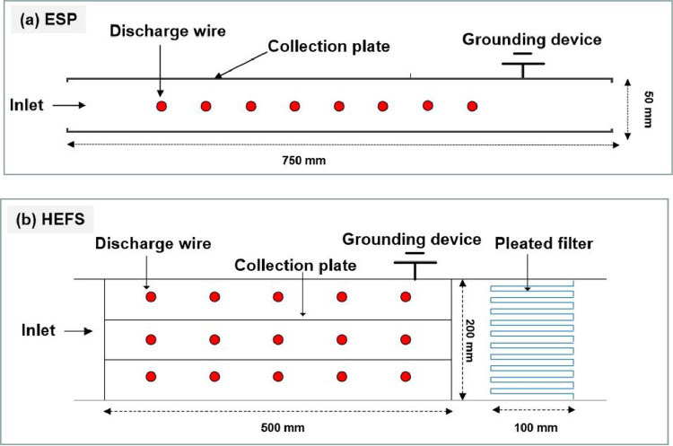 Fig A2