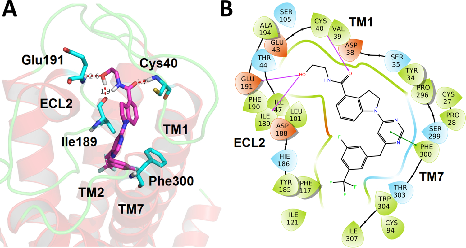 Figure 4.